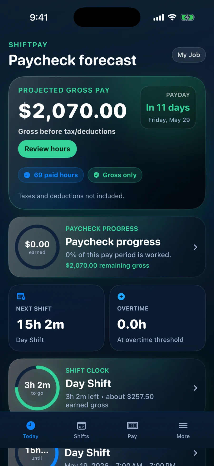 ShiftPay dashboard showing a projected gross-pay estimate, payday, paid hours, and next shift